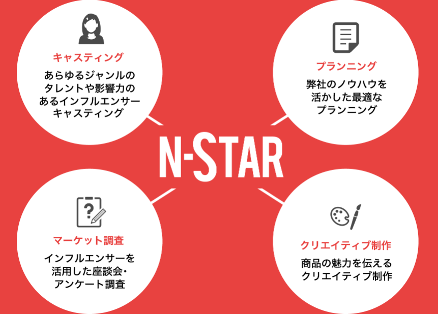 N-STAR（エヌスター）の画像2